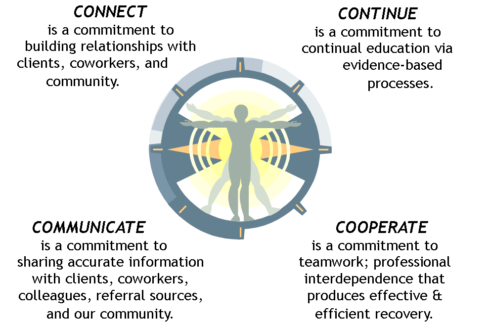 About Axis Physical Therapy in Jacksonville, NC